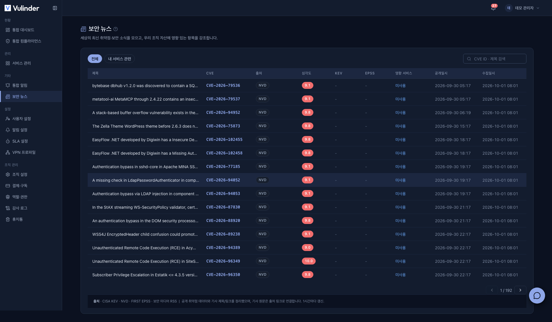 Security news and impact assessment for your environment