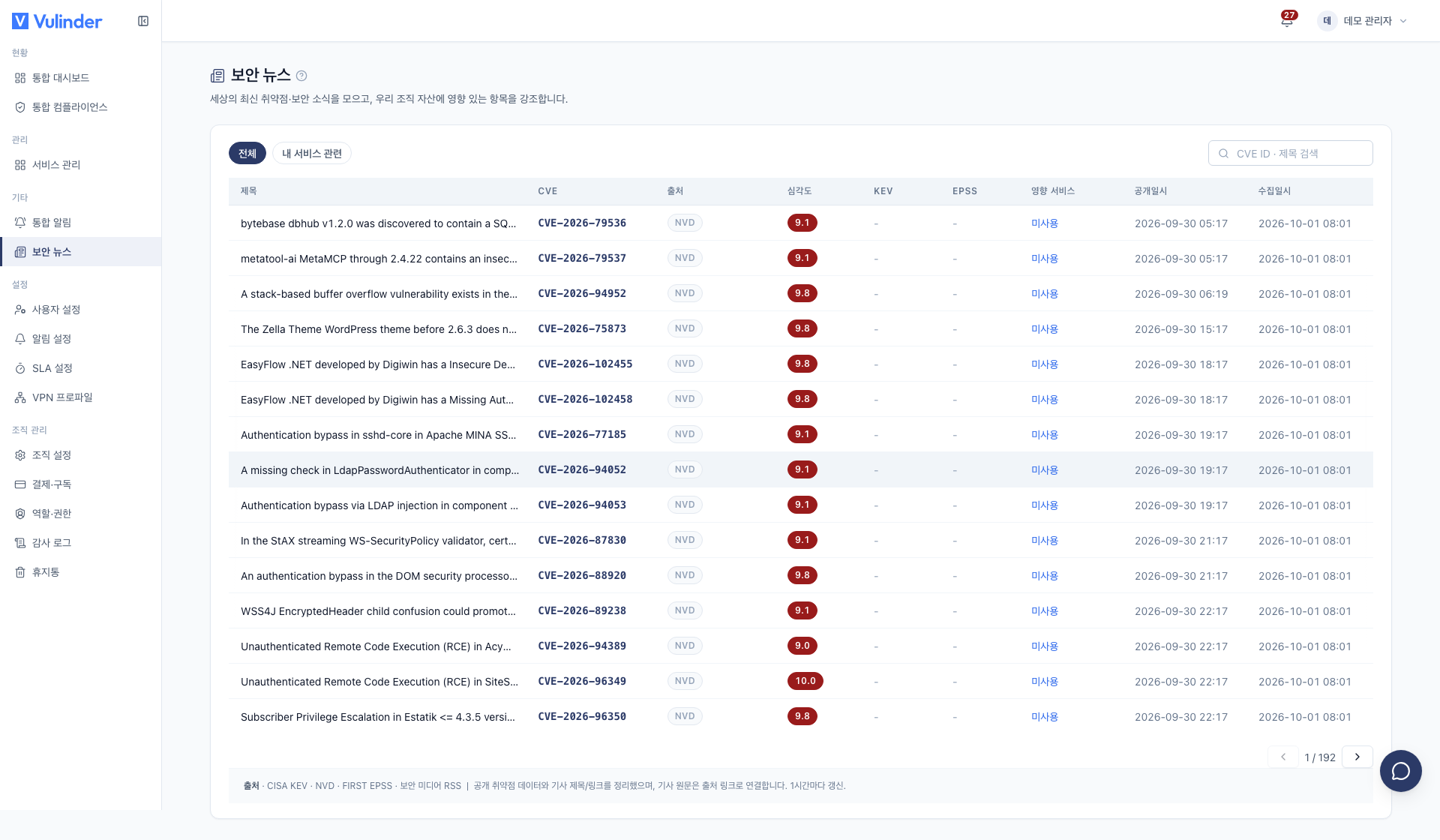 Security news and impact assessment for your environment