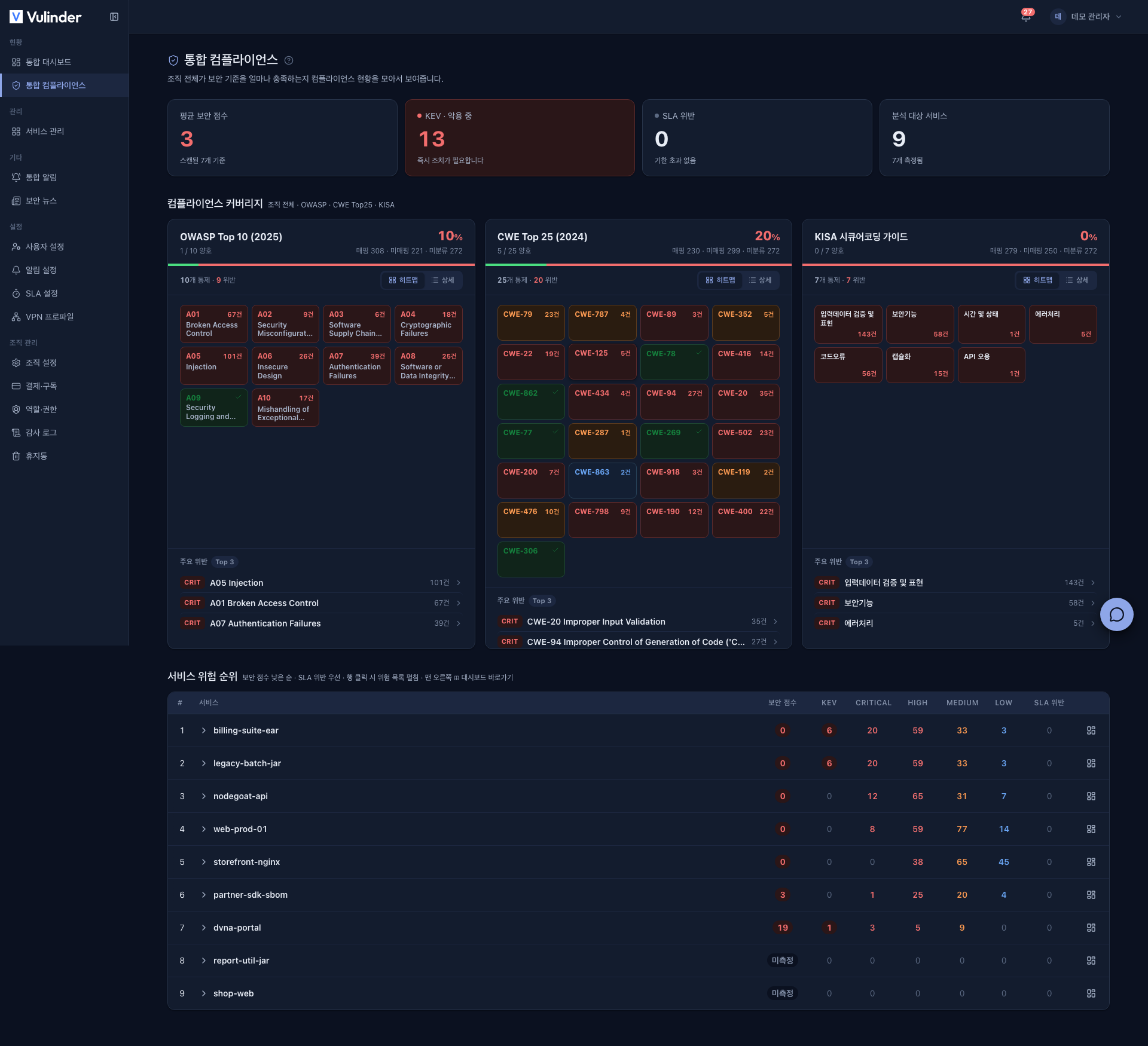 Organization-wide unified compliance status