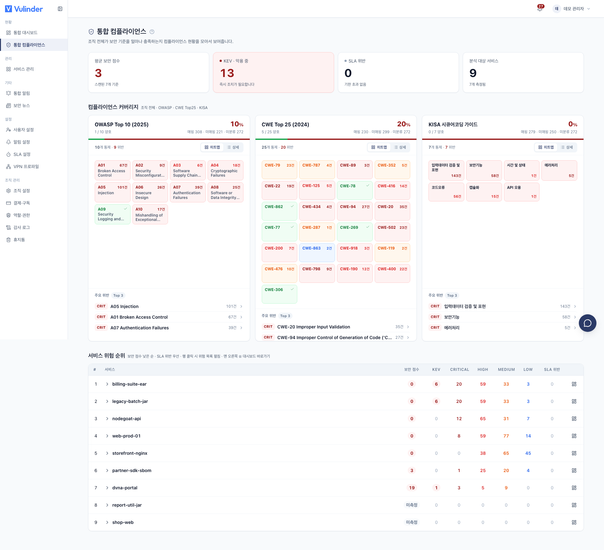 Organization-wide unified compliance status