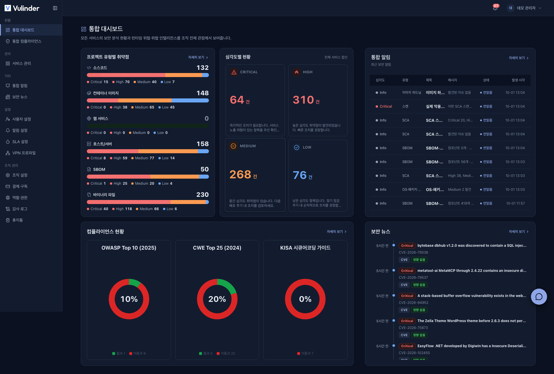 Organization-wide security dashboard