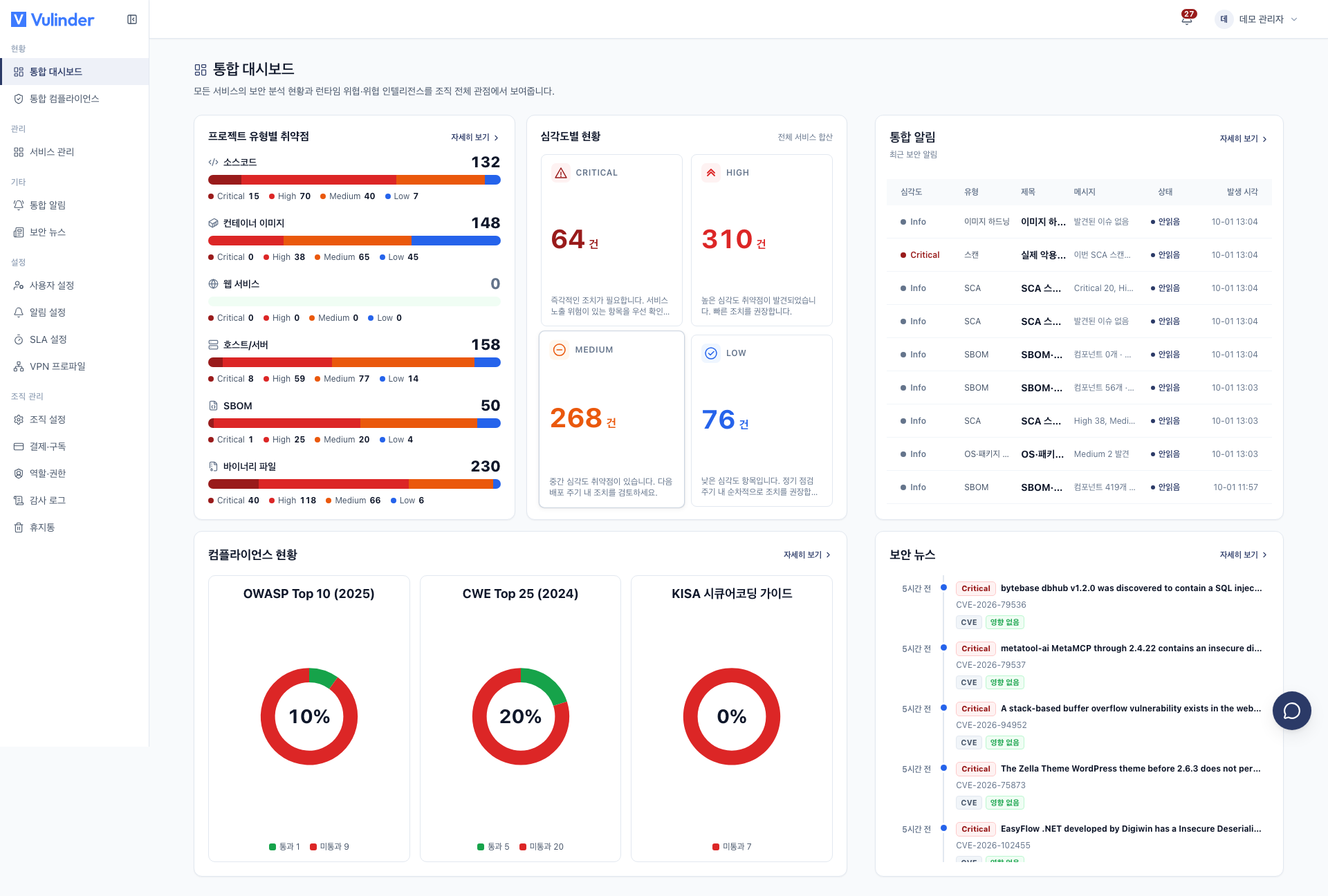 Organization-wide security dashboard
